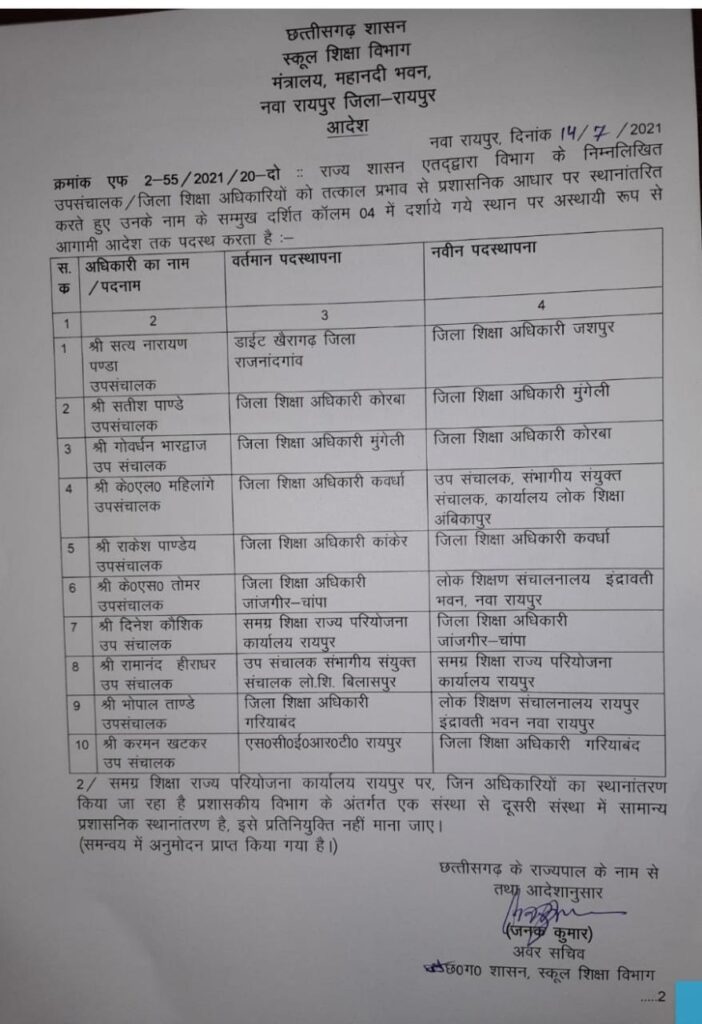 रायपुर ब्रेकिंग : बड़े पैमाने में जिला शिक्षा अधिकारियों का तबादला...यहाँ देखें सूची